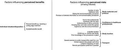 “Something Good Has to Come Out of the Horror”: A Qualitative Examination of Cancer Survivors' Attitudes Towards Participation in Research During the First Year of the COVID-19 Pandemic